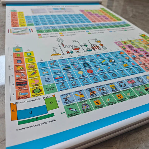 Fabric Periodic Table Poster With Frame 23.6 By 15.7 Inches showing colorful elements and icons for learning in science classrooms.
