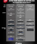 Chart showing Astro Nano Sockets specifications including drive sizes, socket heights, and compatible sets.