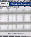 Heavy Duty Pro Grade Hydraulic O Ring Seal Kit 212 Pieces chart with sizes and dimensions for Buna N 90A NBR O rings.