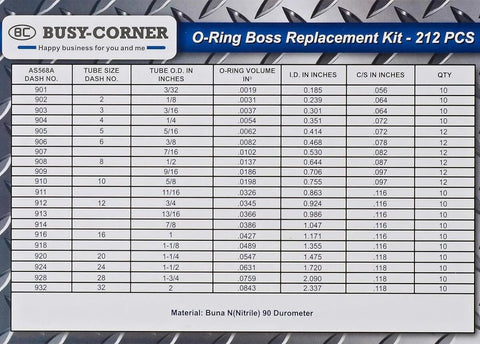 Heavy Duty Pro Grade Hydraulic O Ring Seal Kit 212 Pieces chart with sizes and dimensions for Buna N 90A NBR O rings.