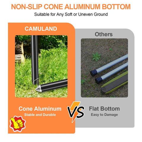 Comparison of cone bottom Heavy Duty Aluminum Tent Poles For Tarp And Canopy versus flat bottom poles on grassy ground