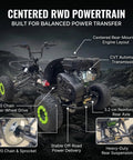 Gas Powered Go Kart For Adults With 212cc Mid Mounted Engine Off Road Ready Beast Top Speed 28 MPH rear view