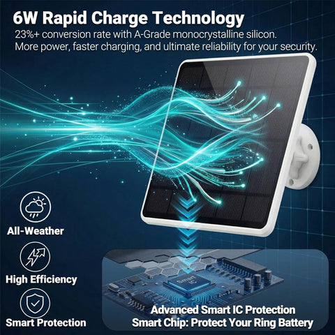 6W solar panel charger with smart protection features for outdoor wireless security cameras, shown in a tech design.