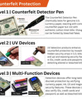 Effortlessly Verify Legit Greenbacks On The Go With This Hella Fast Portable Counterfeit Detector Machine Scanning Five Key Security Features For Sketchy Bills In One Second Flat.