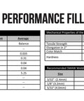 High performance filler metals specifications for Aluminum E4043 Stick Electrode Rods, including chemistry and mechanical properties.