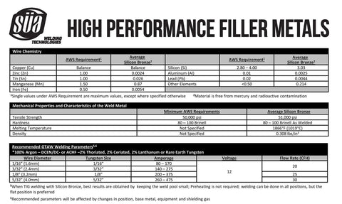 Table of high performance filler metals showing specifications for Silicon Bronze TIG Welding Rod 3 Percent Silicon Copper Alloy.