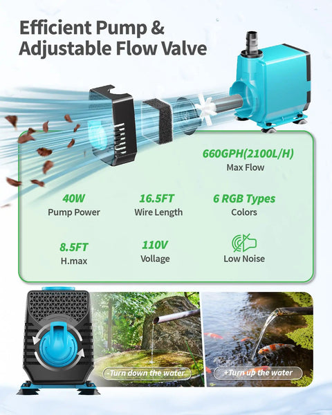 Pond Fountain Pump Kit With RGB Lights And Remote Control Low Noise No Fuss Submersible 660GPH Water Pump with flow valve