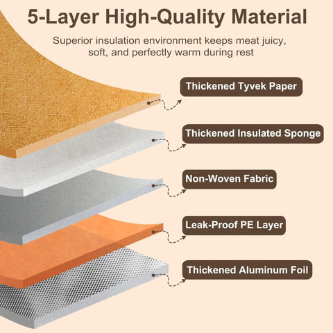 5 In 1 Pro Grade Grill Tools Set With Insulated Meat Resting Blanket showing 5-layer high-quality material cross-section