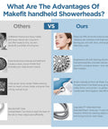 Comparison chart showing advantages of Makefit handheld showerheads focusing on filtration and pressure features.
