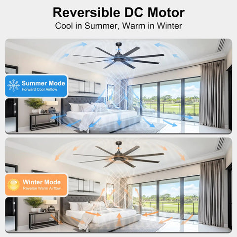 84 Inch Ceiling Fan No Light With Remote And App Control in bedroom, showing reversible cooling modes for summer and winter