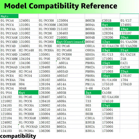 Model compatibility reference sheet for Three Piece Pressure Regulator Kit For Presto Pressure Canners And Cookers 5 10 15 Lbs