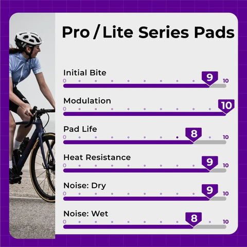 P78 Beefy Semi Metallic Disc Brake Pads For SRAM 2 Piston Calipers Compatible With Red Force Rival AXS And AVID Elixir Series chart