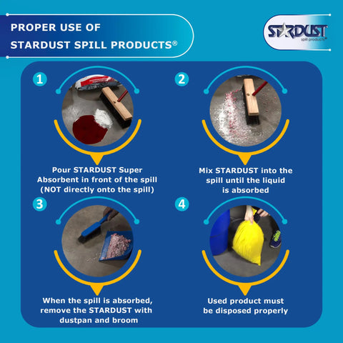 Vehicle Spill Kit Ready To Go With Heavy Duty Duffle And PPE Gear, Quick Response Absorbent Kit For Chemicals And Paint Spills, Includes Two 5 Quart Dispensers, Broom Head, Dust Pan, Handles, And 10 Disposal Bags