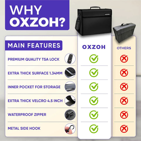 Comparison chart highlighting features of Fireproof Lockable Document Bag With TSA Approval, emphasizing size and security details.