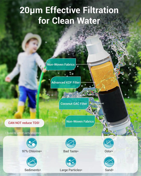 Image showing Garden Hose Water Filter For Plants Reduces Chlorine And Odor Improves Plant Health Ideal For Organic Gardening Farming And Pets KDF And Coconut GAC Filtration Four Pack with filtration layers and child in background.