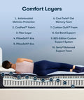 Cool Twist Gel Memory Foam King Mattress With Breathable Comfort And Quiet Motion Isolation CertiPUR-US Certified 100 Night Trial 10 Year Limited Warranty Made In USA With Global Components For Cool Sleep And Solid Support, layered cutaway