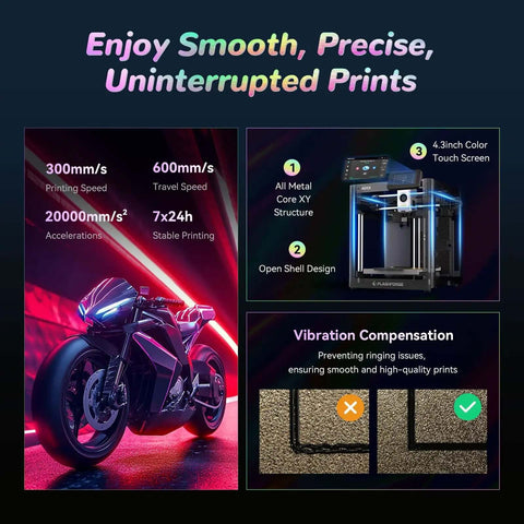 Infographic showing 4 Color 3D Printer With Intelligent Filament System features like 600mm/s speed, CoreXY structure, and vibration compensation.