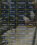 Comparison chart of measurements on Go To Portable Digital Multimeter Tester With 6000 Counts VA Display and Auto Ranging