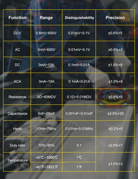 Comparison chart of measurements on Go To Portable Digital Multimeter Tester With 6000 Counts VA Display and Auto Ranging