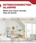 Three-room setup showing hardwired smoke alarms with ten year battery backup, interconnectable alarm system, five inch unit model 20SA10.