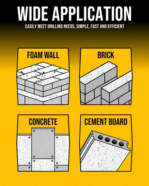 TGFTGF 13PCS Concrete Hole Saw Kit infographic showing foam wall, brick, concrete, and cement board.