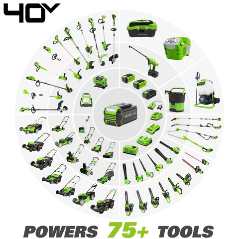 40V tool range showcasing 75+ garden tools including polesaws, trimmers, and mowers centered around a battery pack.