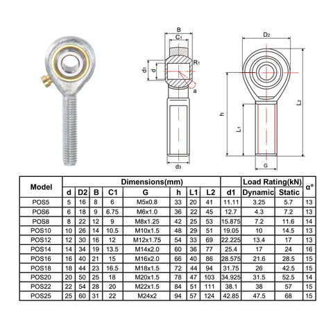 Spherical Rod End Bearing 20mm Bore M20x1.5 Right Hand Male Thread Connector, Self Lubricated Joint, 14 Degree Misalignment, Built Tough With 45 Steel Body And Hardened Ball, Great For Hydraulic Cylinders And Heavy Machinery. technical drawing and side view