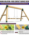 Stainless Steel Swing Set Anchor Leveling Kit For 4x4 Wood Posts Actual Size 3.5x3.5 Keeps Wooden Legs Dry And Rot Free Tough As Nails