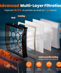 Diagram of multi-layer filtration for Premium Vacuum Filter Replacement For NV250 And Compatible With ZU102 ZU100 and others