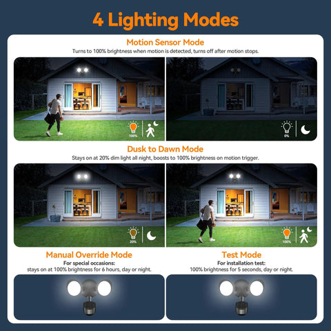 Rock Solid Dual Head LED Flood Light With Auto PIR Motion Sensor, 45W 5500 Lumens 5000K Daylight White, IP65 Weatherproof Hardwired Outdoor Security Light For Yard Or Driveway
