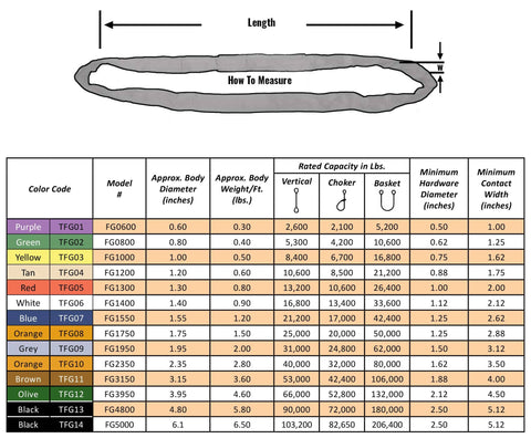 Flexi-Grip Green 6 Ft Endless Round Sling For Heavy Lifting, 5,300 Lb Vertical Capacity, chart for sling capacity and dimensions
