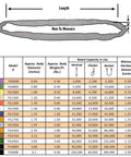 Chart showing specifications for USA made round slings, including Green 12 Ft Endless Round Sling With 5300 Lb Vertical Capacity.
