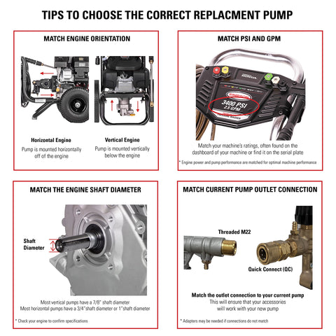 Instruction guide for matching replacement pumps with 3300 PSI 2.4 GPM Replacement Pressure Washer Pump Kit With Horizontal Axial Cam For Gas Pressure Washers, Three Quarter Inch Shaft, Includes Hardware And Siphon Tube, Easy Install And Built To Last.