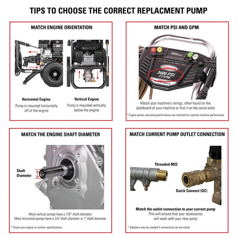 Diagram showing tips on choosing a replacement pump, including engine orientation, PSI/GPM, shaft diameter, and outlet connection.