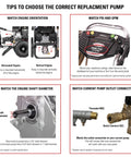 Diagram for choosing the correct replacement pump for Horizontal Triplex Plunger Replacement Pressure Washer Pump Kit Built Tough.
