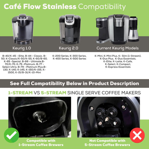 Compatibility chart for Stainless Steel Reusable K Cup Coffee Pod with Built In Filter for various Keurig models.