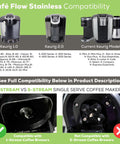 Compatibility chart showing Stainless Steel Reusable K Cup 2 Pack with Built In Metal Filter for various Keurig models.