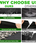 Comparison of high permeability, enhanced density, and heavy duty 7oz Non Woven Geotextile Fabric with Stakes for French Drains.