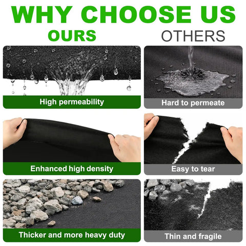 Comparison of high permeability, enhanced density, and heavy duty 7oz Non Woven Geotextile Fabric with Stakes for French Drains.