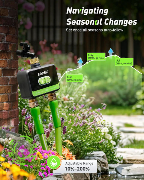 WiFi Garden Hose Water Timer With Brass Inlet And Outlet Two Zone Smart Hose Timer in garden setting with seasonal chart