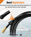 Close-up of bend restrictor on Two 16 Ft Outboard Hydraulic Steering Hose Kit HO5116 For SeaStar Teleflex Systems