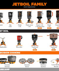 Jetboil family lineup featuring Flash Java 1.8L Portable Stove With Coffee Press For Camping And Backpacking, various models shown.