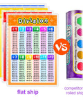 Four Laminated Math Posters Set For Kids Multiplication Division Addition Subtraction Charts With Times Table And Easy To Read Graphics Classroom Decor For Elementary And Middle School Or Homeschool displayed flat next to a rolled competitor's set