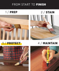 Clear Water Based Spar Urethane for Outdoor Wood Surfaces, Semi Gloss, 1 Gallon, Your Go To Protective Finish application steps.