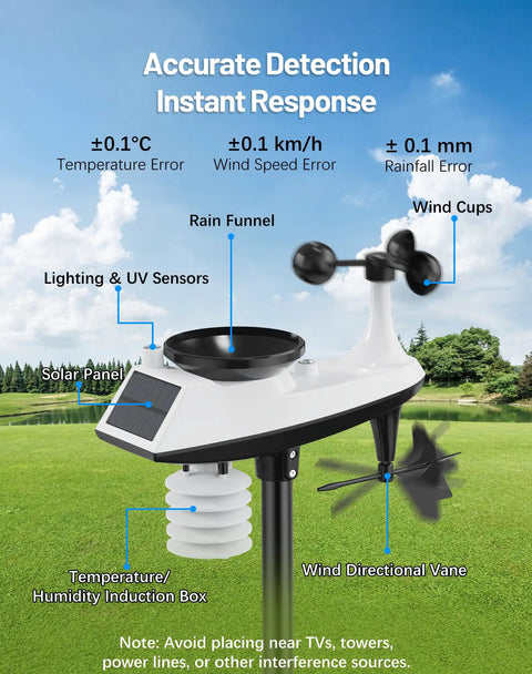 Dope All In One WiFi Weather Station Indoor Outdoor With Rain Gauge And Wind Speed Direction Large 7.5 Inch Display shown outside