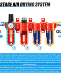 Diagram of Beefed Up Three Eighths NPT Four Stage Aluminum Air Drying System with labeled filtration stages.