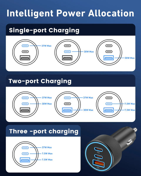Infographic showing power allocation for 67W Three Port USB C Car Charger With Dual USB C And USB A Fast Charging for iPhone.