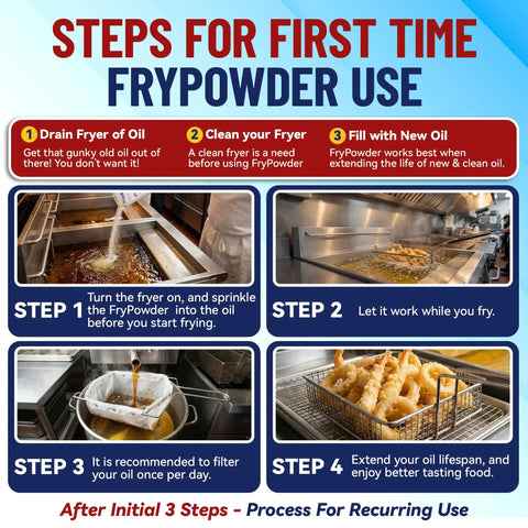 Fry Powder Oil Stabilizer And Filter Aid For Deep Fryers 72 Size B Sachets 240 Milliliters Each Keeps Fry Oil Cleaner Longer Saves Grease And Removes Carbon Deposits Improves Fryer Performance And Hotter Fries. use steps infographic