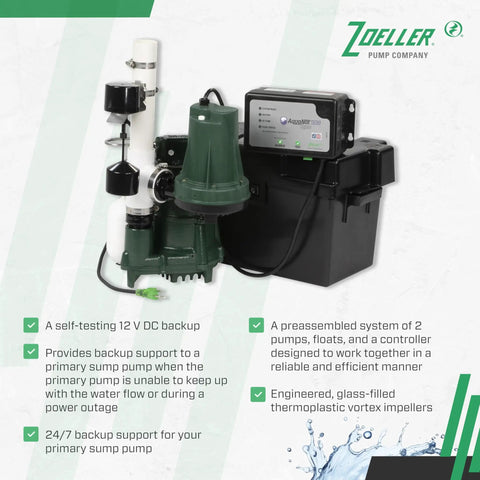 Complete Sump Pump Setup With Tough One Half HP Motor And Smart 12 Volt DC Battery Backup Beats Rough Weather With Full Kit Check Valve Float Switch And PVC Pipes To Keep Basements Bone Dry While System Runs Smooth During Storms.