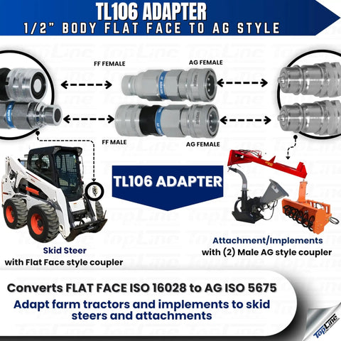 Built Tough Half Inch Hydraulic Quick Connect Coupler Adapter Set Rock Solid Flat Face To Agri Style Fittings With Zinc Plated Casing And Dust Covers For Tractor Hydraulics
